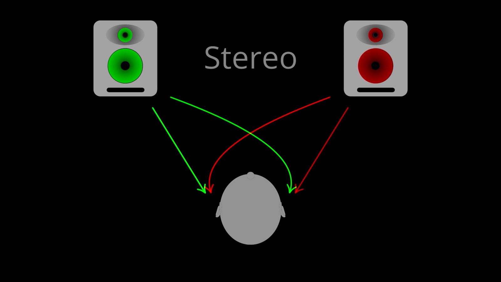 How to mix in stereo without sucking in mono – 2/3