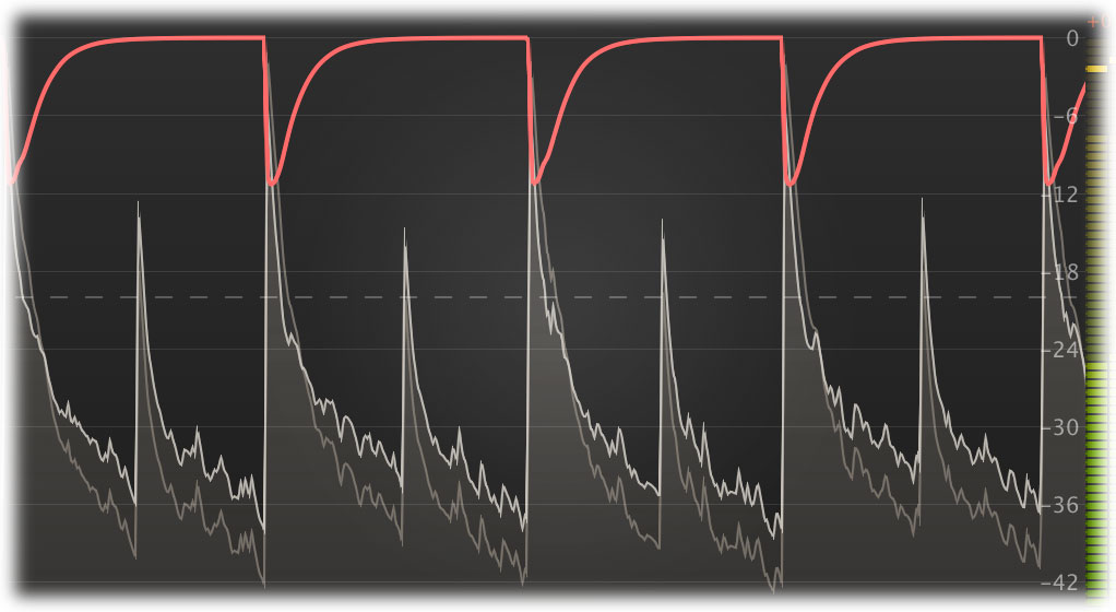 FabFilter Pro-C 2 Level display