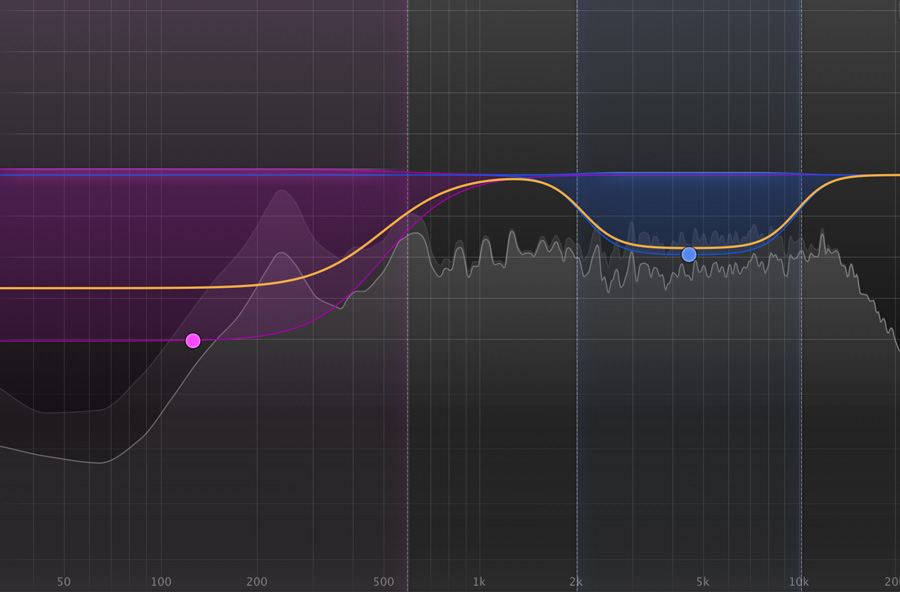 Spectrum analyzer