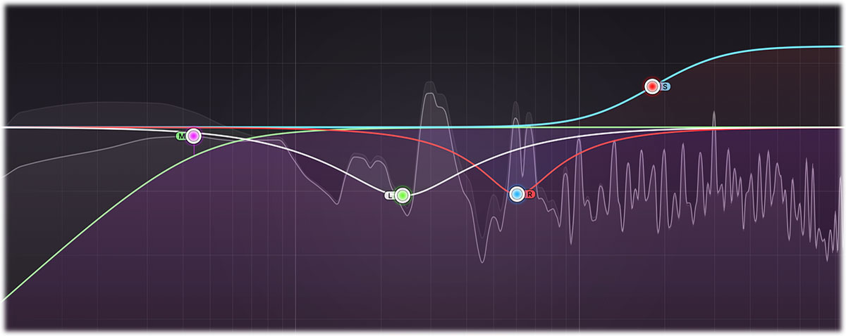 Interactive EQ display
