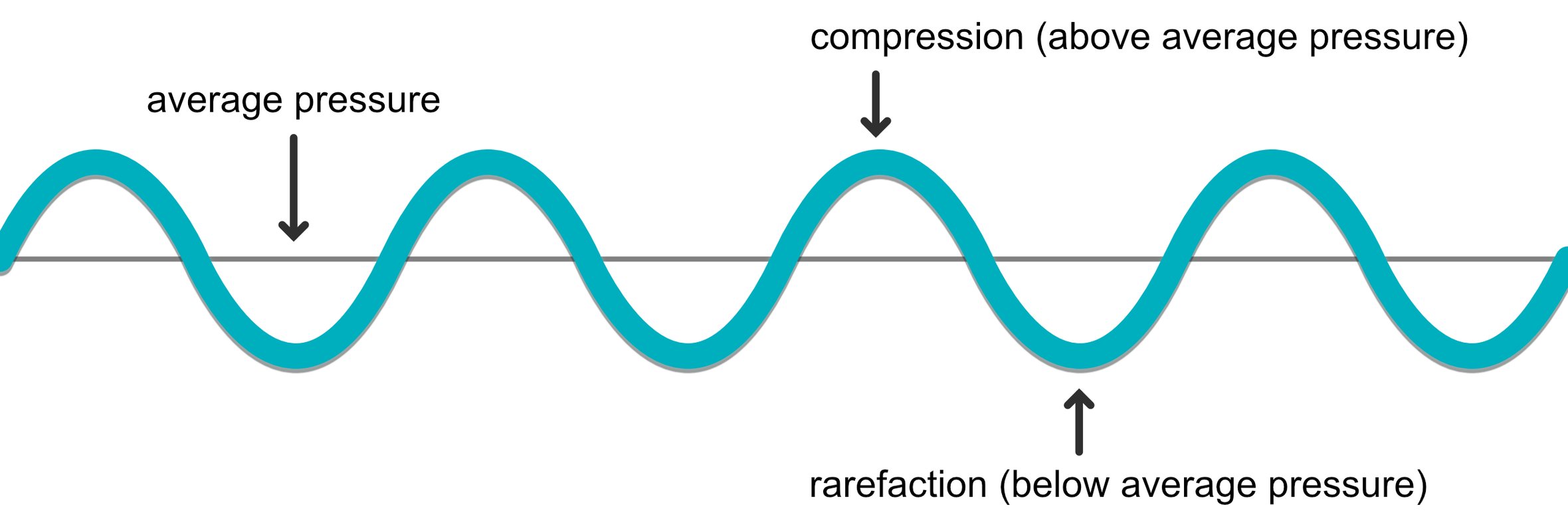 FabFilter Learn The Science Of Sound Wave Theory The Basics FabFilter Learn The Science Of Sound Wave Theory The Basics