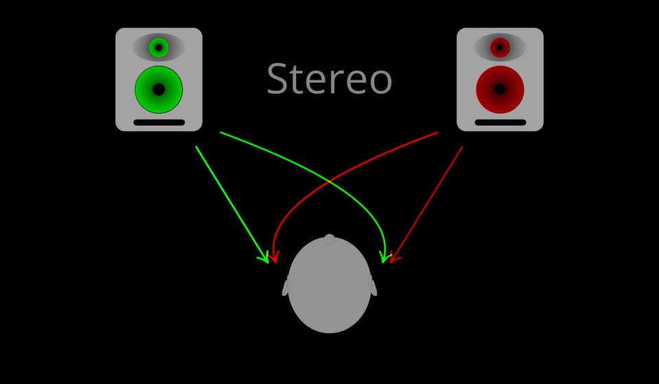 How to mix in stereo without sucking in mono (part 2)